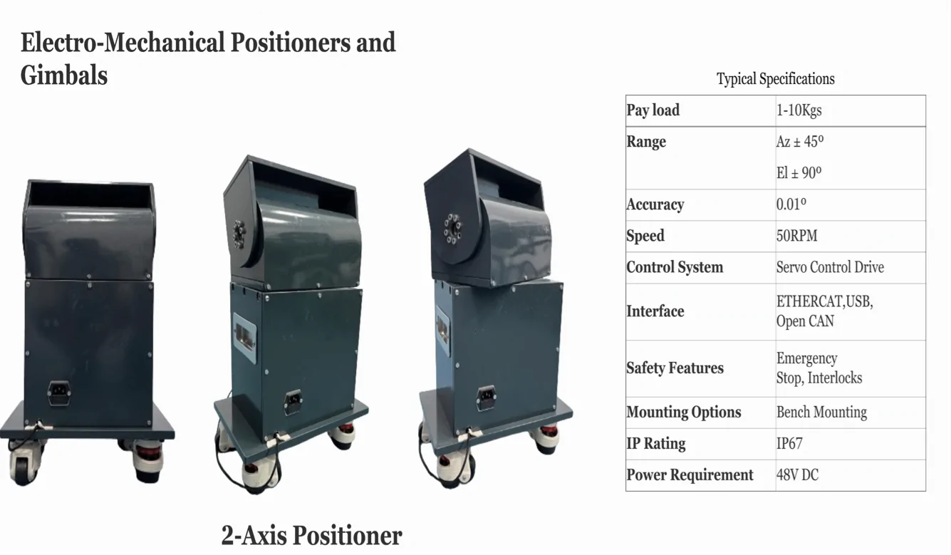gimbals